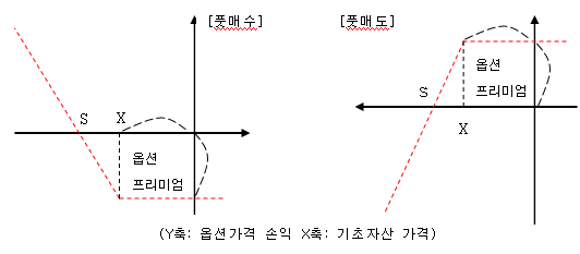 future5_3_3